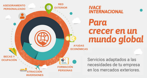 Ayudas a la internacionalización IVACE 2025